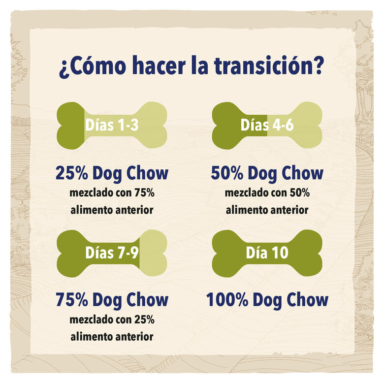 Dog Chow Adult Pollo pienso para perros, , large image number null